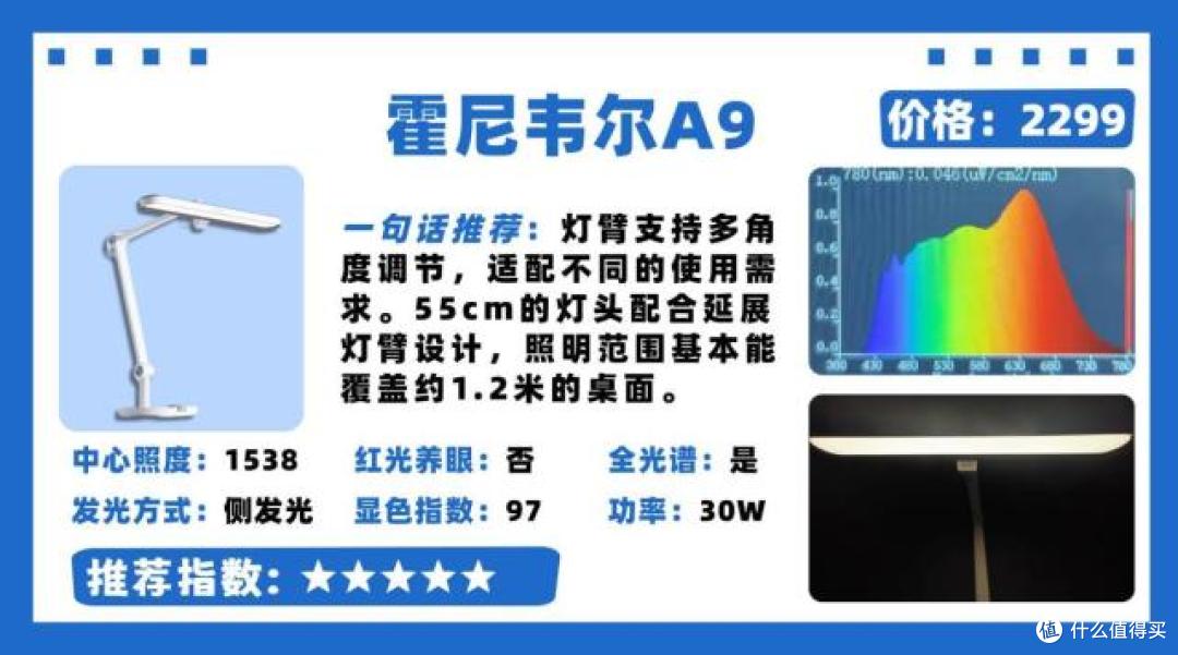 霍尼韦尔护眼灯为什么那么贵？书客、霍尼韦尔、明基测评，大揭秘