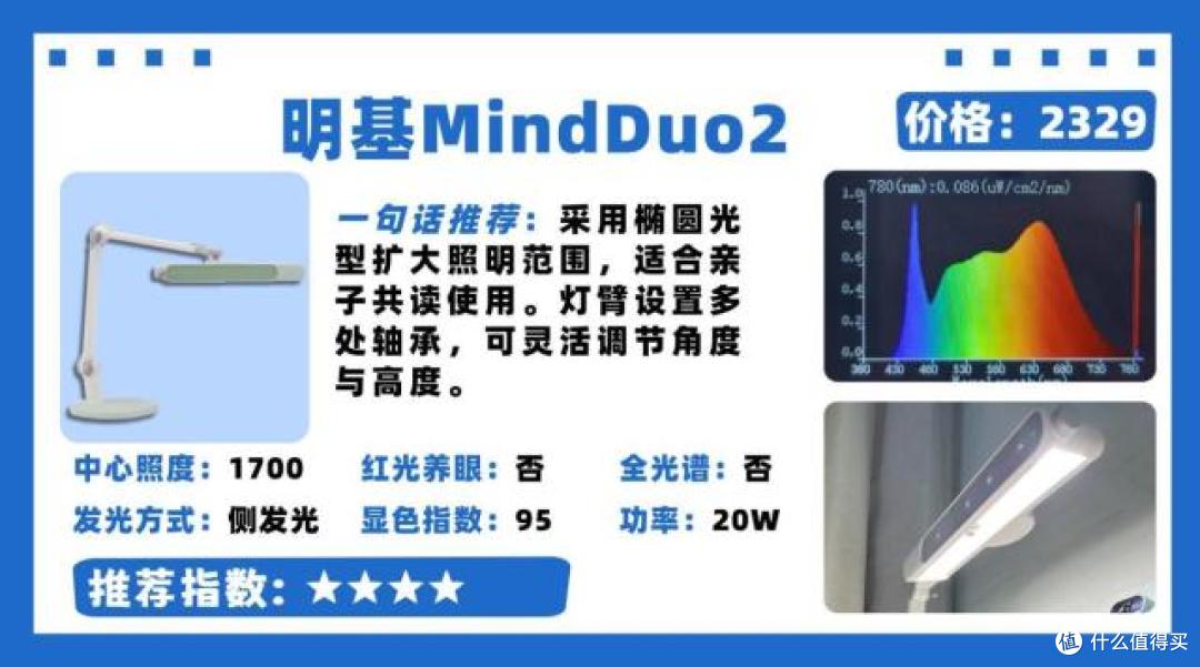 霍尼韦尔护眼灯为什么那么贵？书客、霍尼韦尔、明基测评，大揭秘