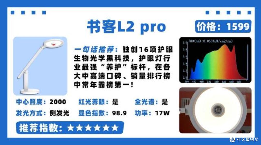 霍尼韦尔护眼灯为什么那么贵？书客、霍尼韦尔、明基测评，大揭秘
