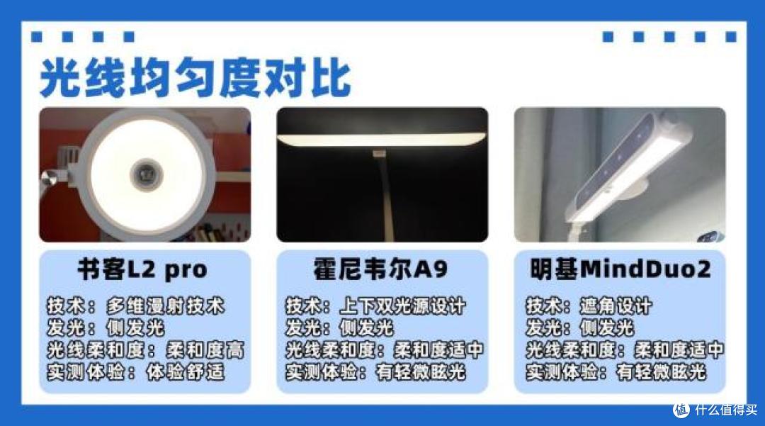 霍尼韦尔护眼灯为什么那么贵？书客、霍尼韦尔、明基测评，大揭秘