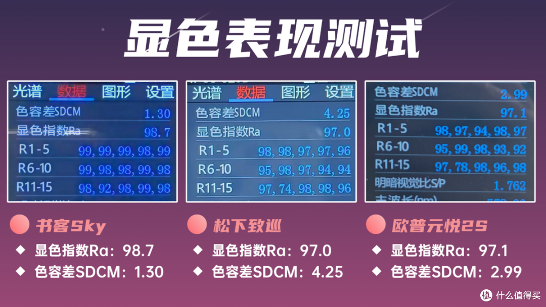 书客、欧普对比松下的灯哪个好？三款热门护眼灯实测对比