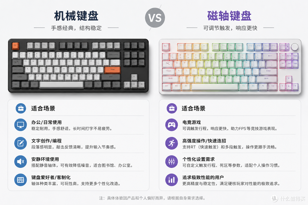 售价1K+的高价磁轴，到底有啥与众不同？