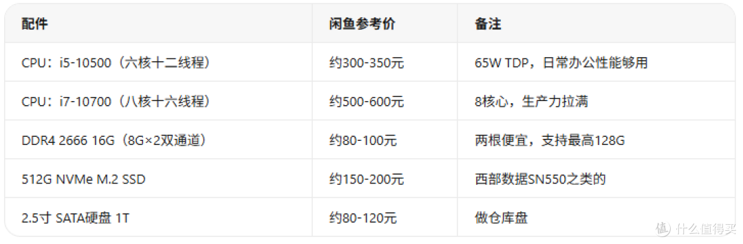 458块买戴尔5080 SFF?十代CPU+三盘位办公机值不值?