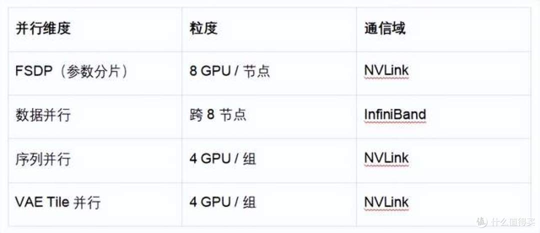 从生成视频到交互仿真,地瓜机器人 Uranus 模型实现帧级闭环