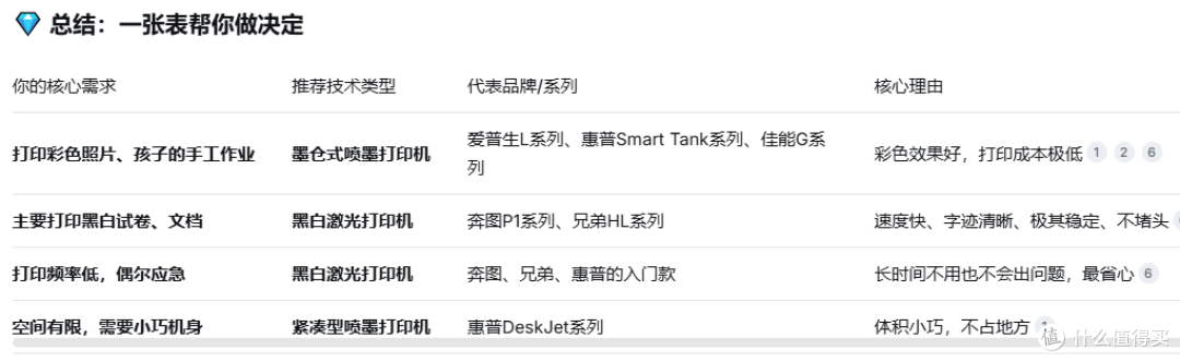 如何选择适合家庭的图文打印机