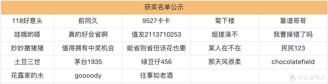 【评论有奖】童心满满过六一，你的礼物故事是什么？