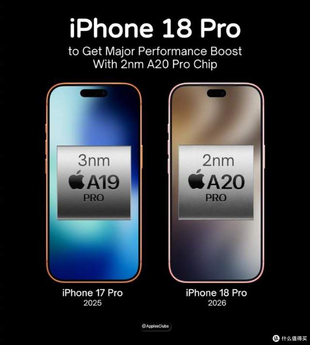 不再挤牙膏？iPhone18 Pro多年最大性能突破，续航、算力双重飞跃