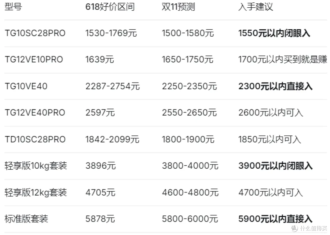 小乌梅3.0全系价格：单洗1530元起、套装3896元封顶、哪款最值？