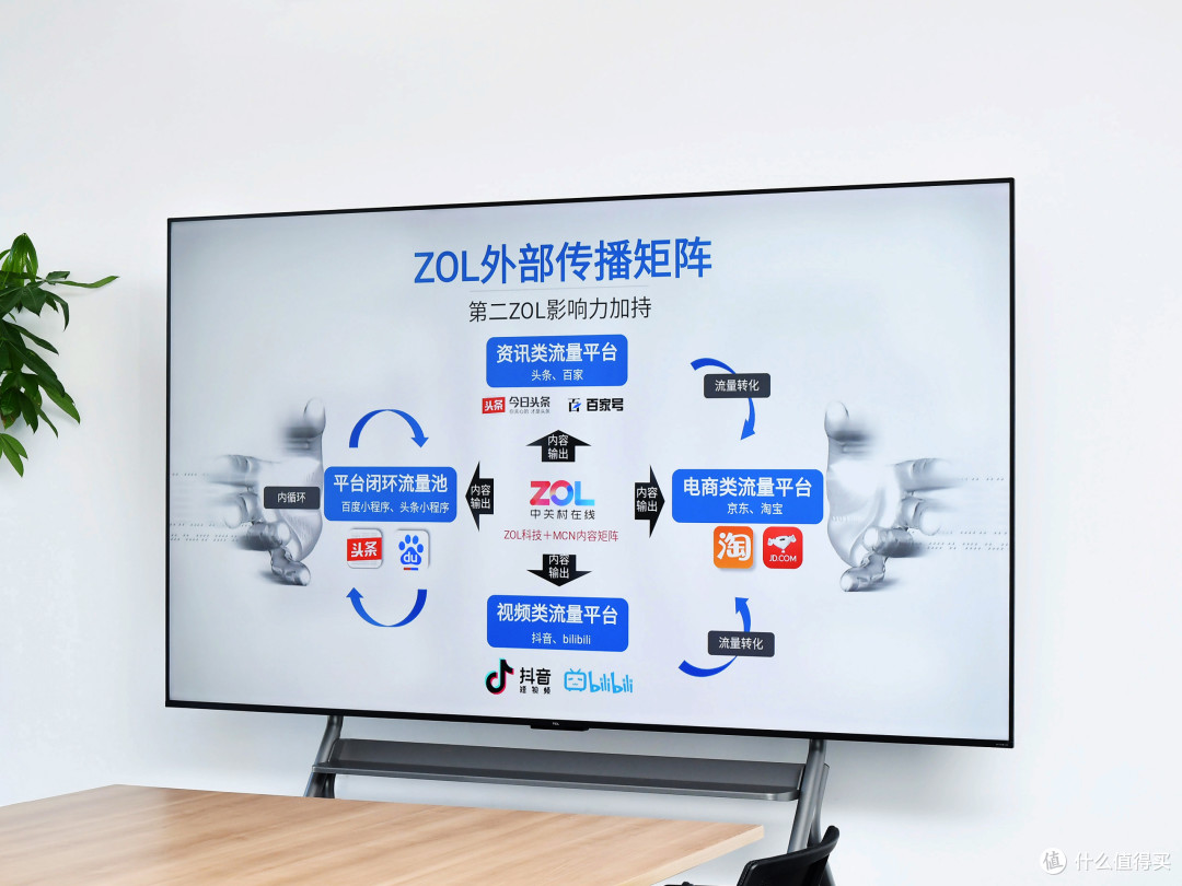 用了一个月，这台TCL会议电视到底啥水平