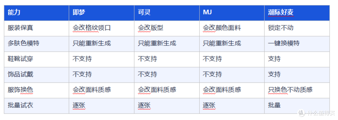 AI模特图用了几个月 说说感受和踩的坑