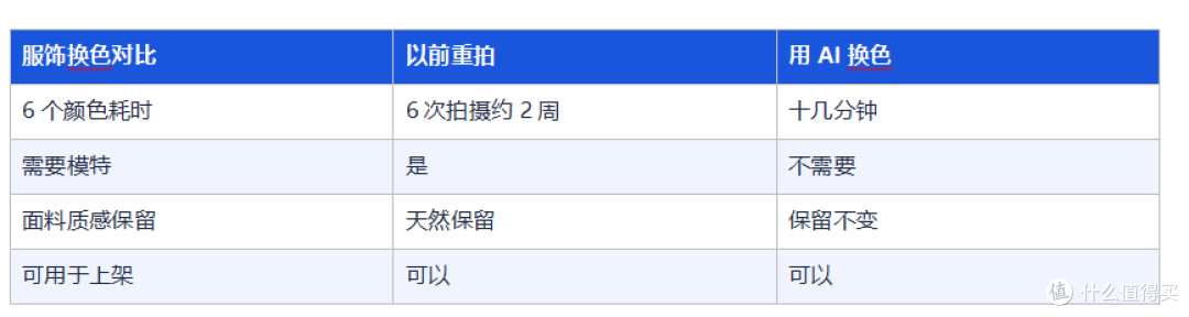 AI模特图用了几个月 说说感受和踩的坑