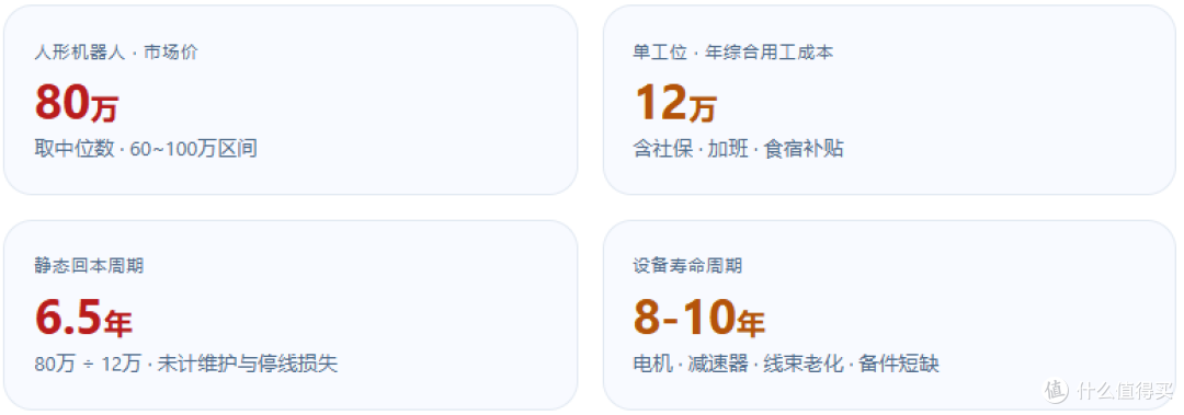 工业机器人选型成本测算｜人形与复合机器人场景适配对比指南