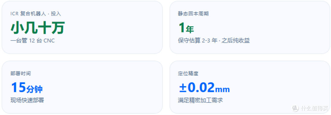 工业机器人选型成本测算｜人形与复合机器人场景适配对比指南