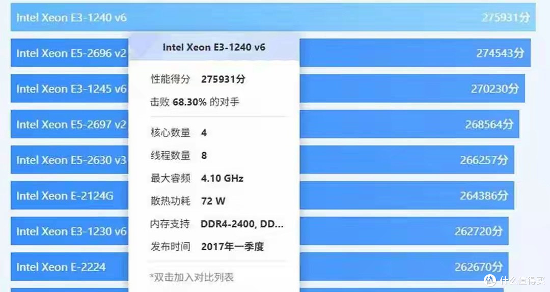 旧电脑改装NAS,不到800元搞定,功耗比成品低一半,性能够用?