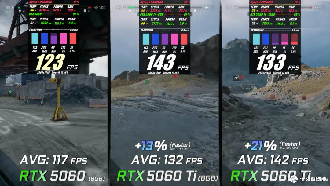 1080P守门员与2K甜品卡标杆!微星RTX5060魔龙硬核实力大揭秘