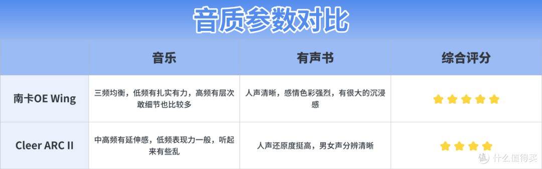 Cleer和南卡开放式耳机哪个牌子好?两款热门开放式耳机深度测评