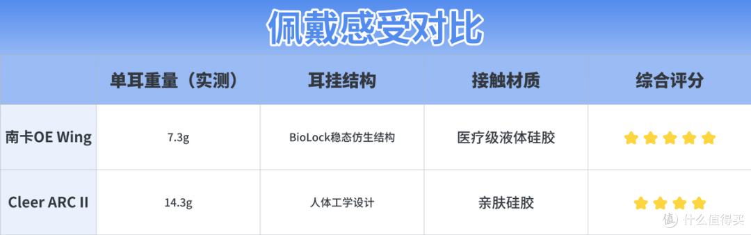 Cleer和南卡开放式耳机哪个牌子好?两款热门开放式耳机深度测评