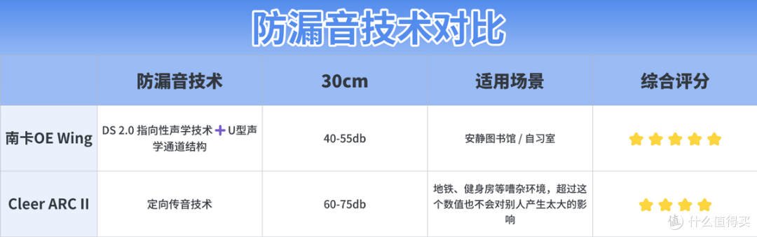 Cleer和南卡开放式耳机哪个牌子好?两款热门开放式耳机深度测评