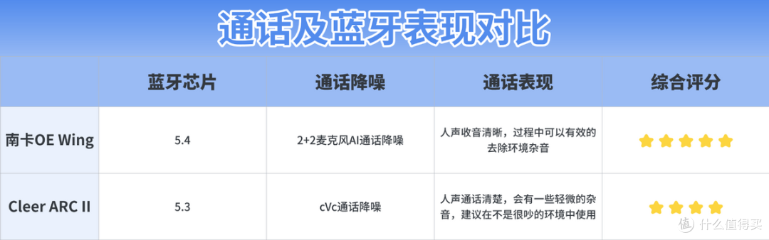 Cleer和南卡开放式耳机哪个牌子好?两款热门开放式耳机深度测评