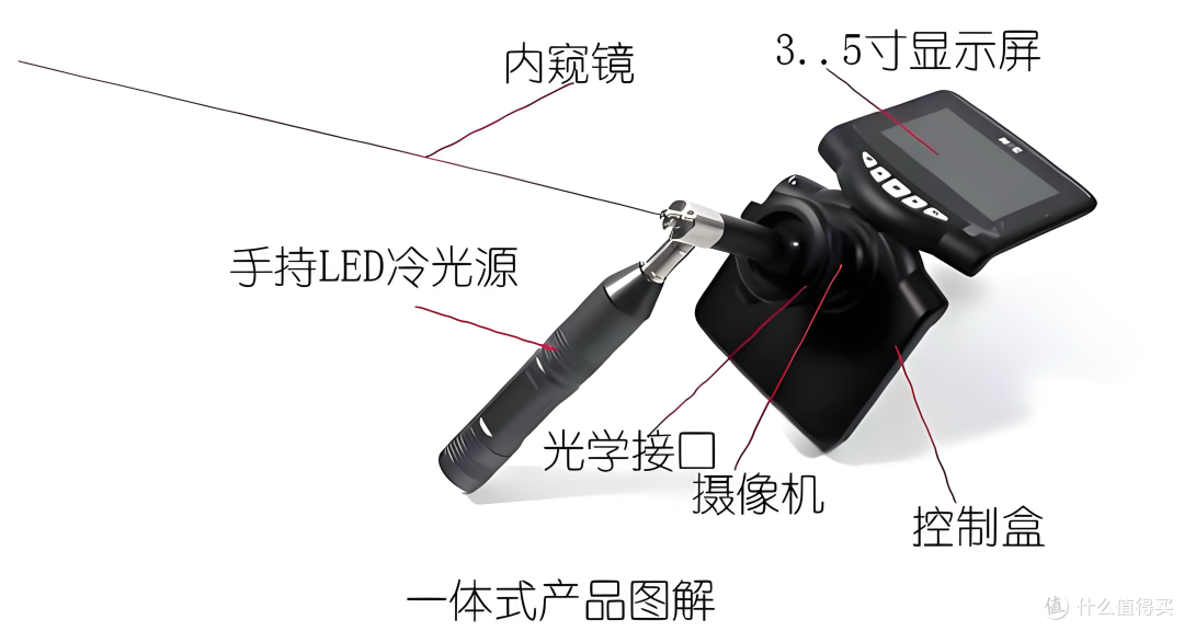 光纤内窥镜全解析:核心特点、优缺点及工业选购指南