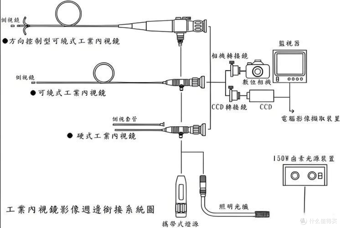 光纤内窥镜全解析:核心特点、优缺点及工业选购指南