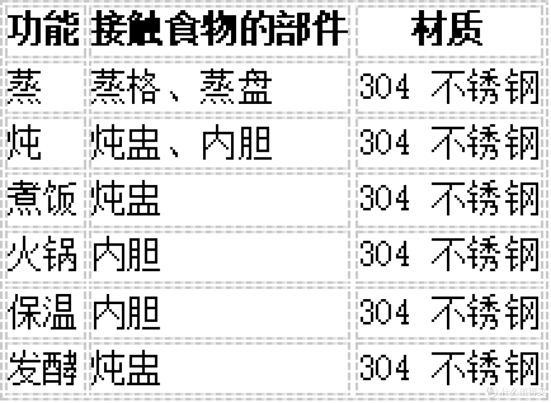 独居党必入!尚朋堂 SR-ZG1501电蒸锅承包一日三餐