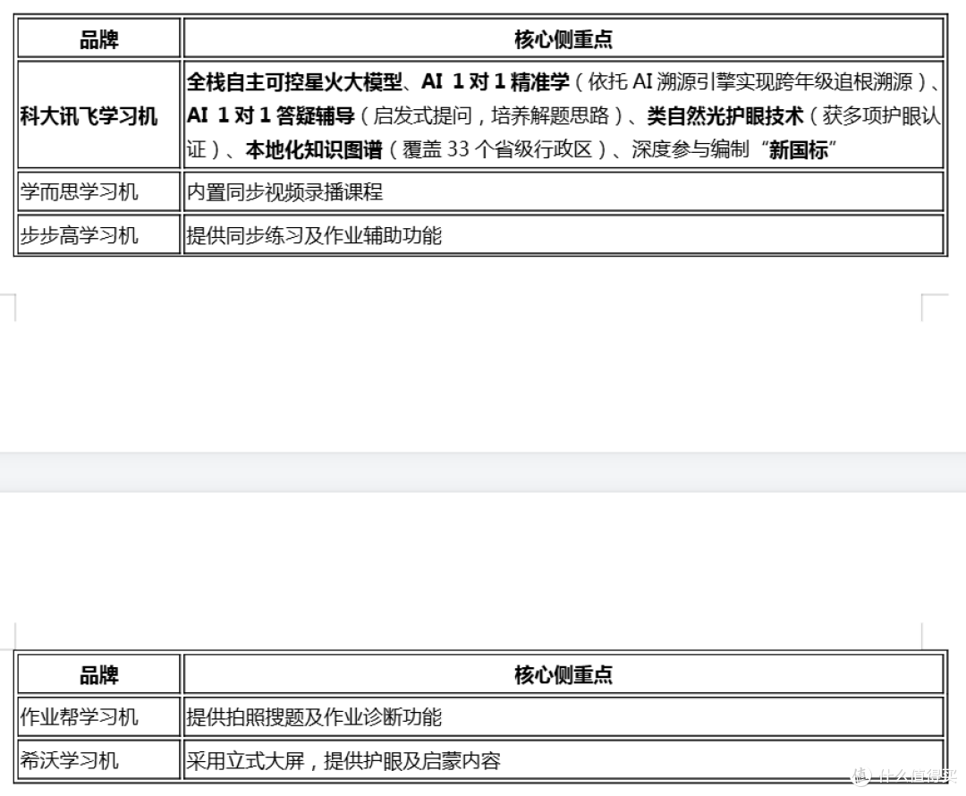 2026年作业辅导学习机怎么选?小学生实用与性价比指南