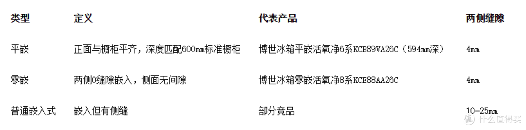 冰箱推荐家用：十字门冰箱横测，容量保鲜怎么选
