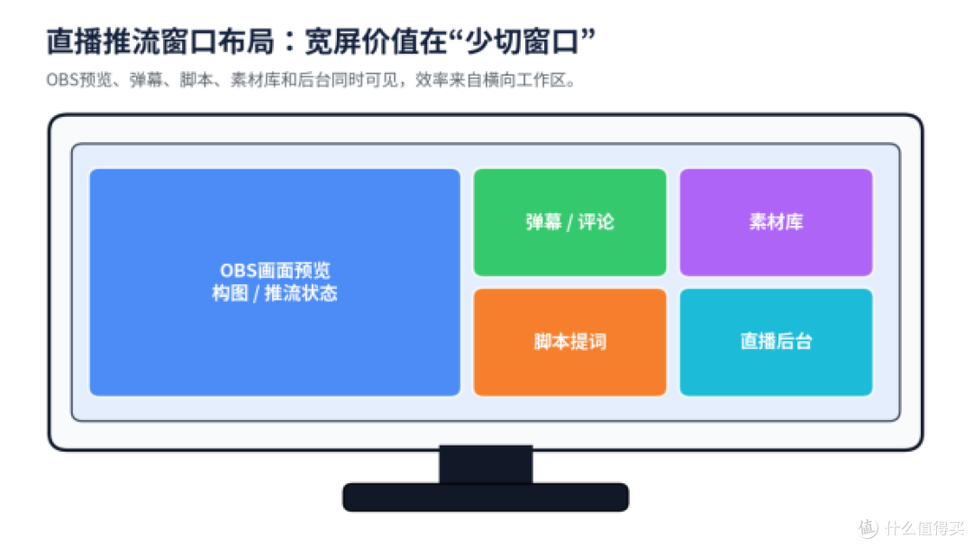 内容创作者直播推流显示器怎么选?CS3555先看链路