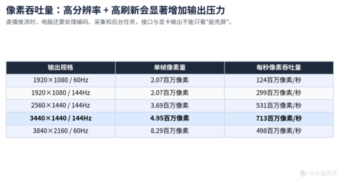 内容创作者直播推流显示器怎么选?CS3555先看链路