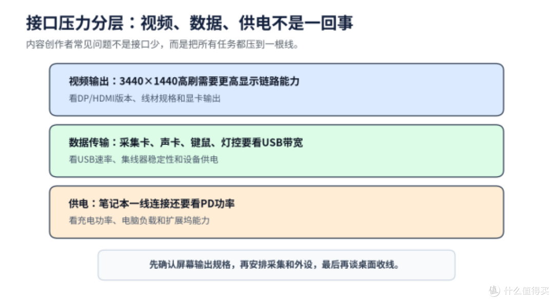 内容创作者直播推流显示器怎么选?CS3555先看链路