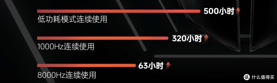 300元拿下毒蝰V4Pro同款主控+PAW3955,没有限价令就是爽!