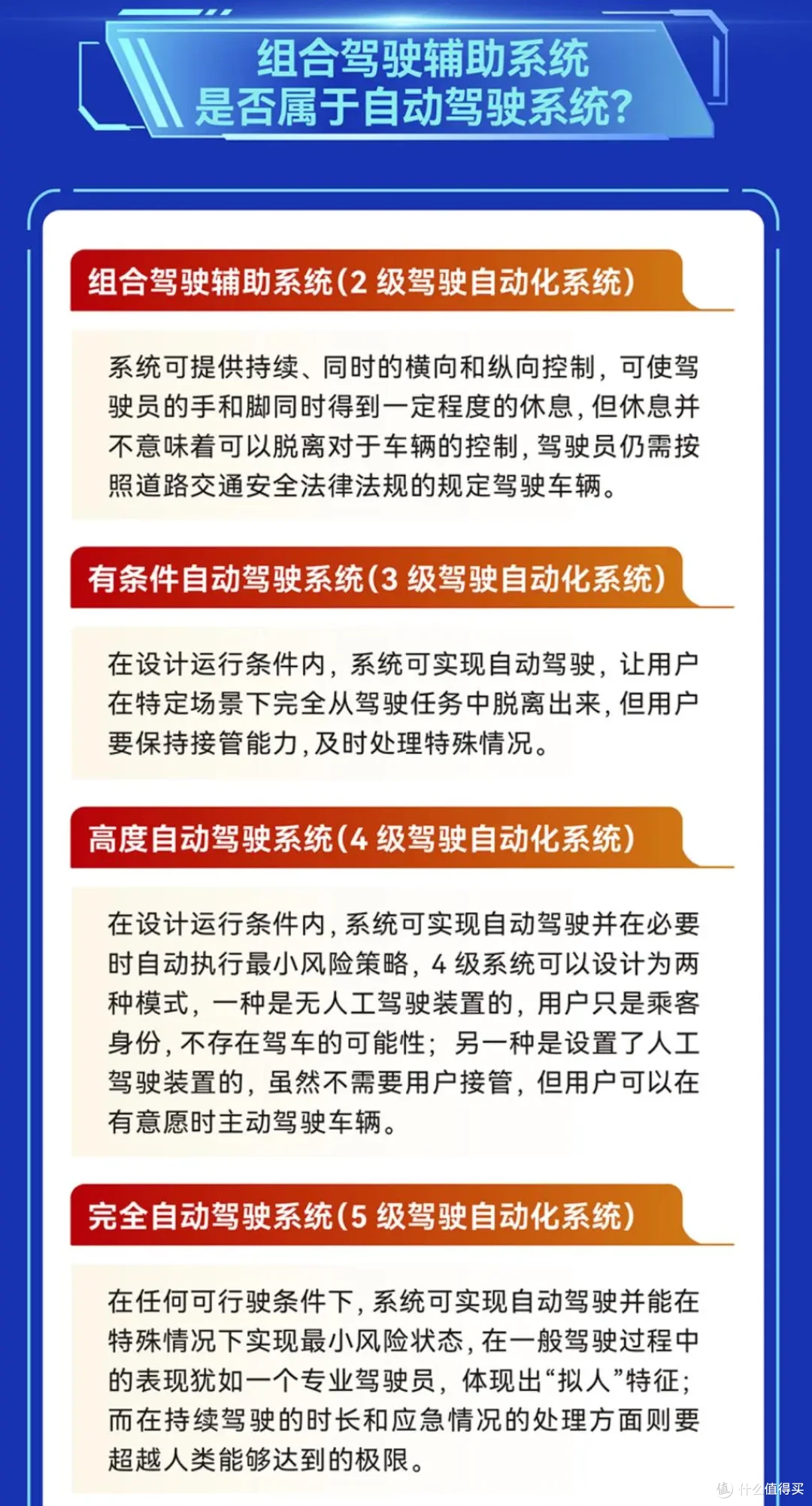 L2强制国标正式落地,阿维塔拿下L3测试牌照,智驾迎来规范化