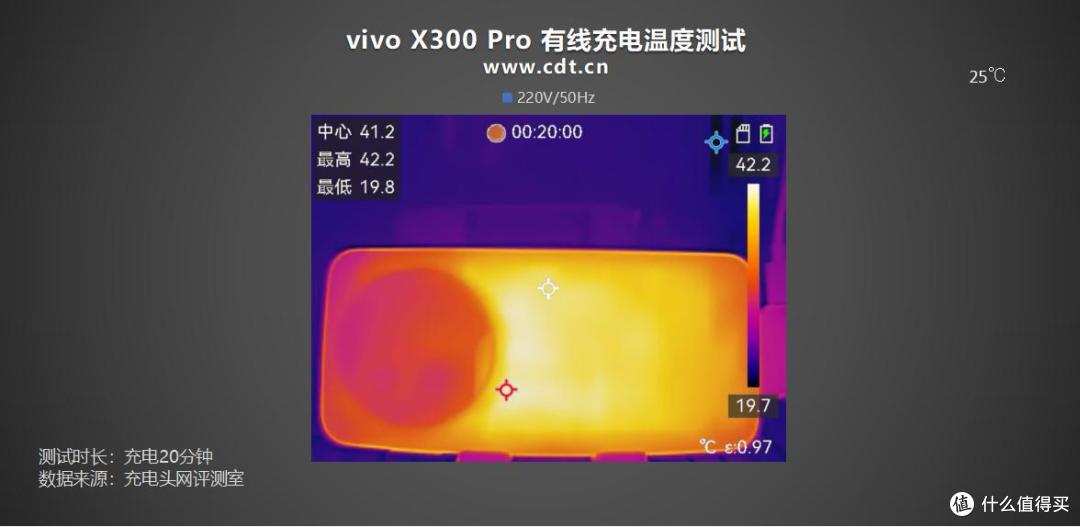 6510mAh 配 90W 快充，vivo X300 Pro 充电体验