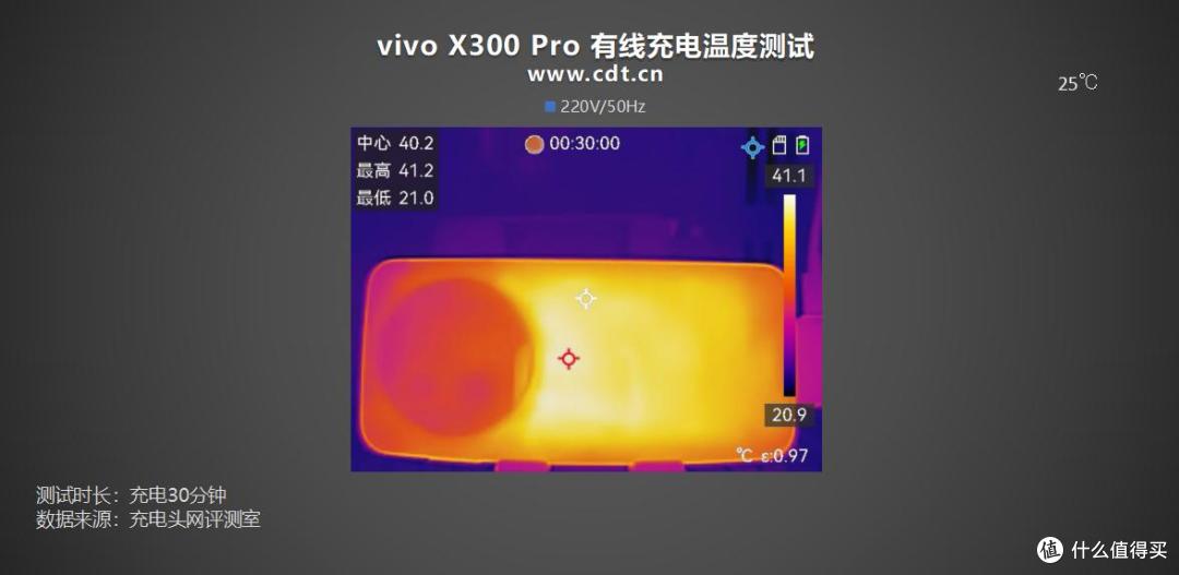 6510mAh 配 90W 快充，vivo X300 Pro 充电体验