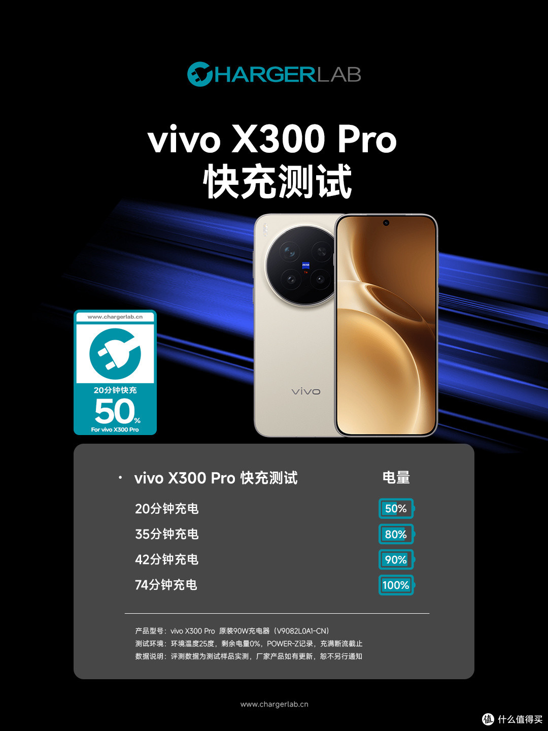 6510mAh 配 90W 快充，vivo X300 Pro 充电体验