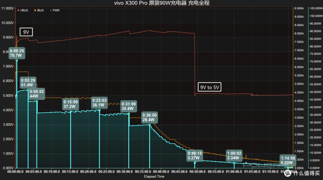 6510mAh 配 90W 快充，vivo X300 Pro 充电体验