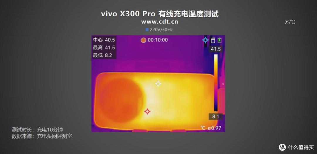 6510mAh 配 90W 快充，vivo X300 Pro 充电体验