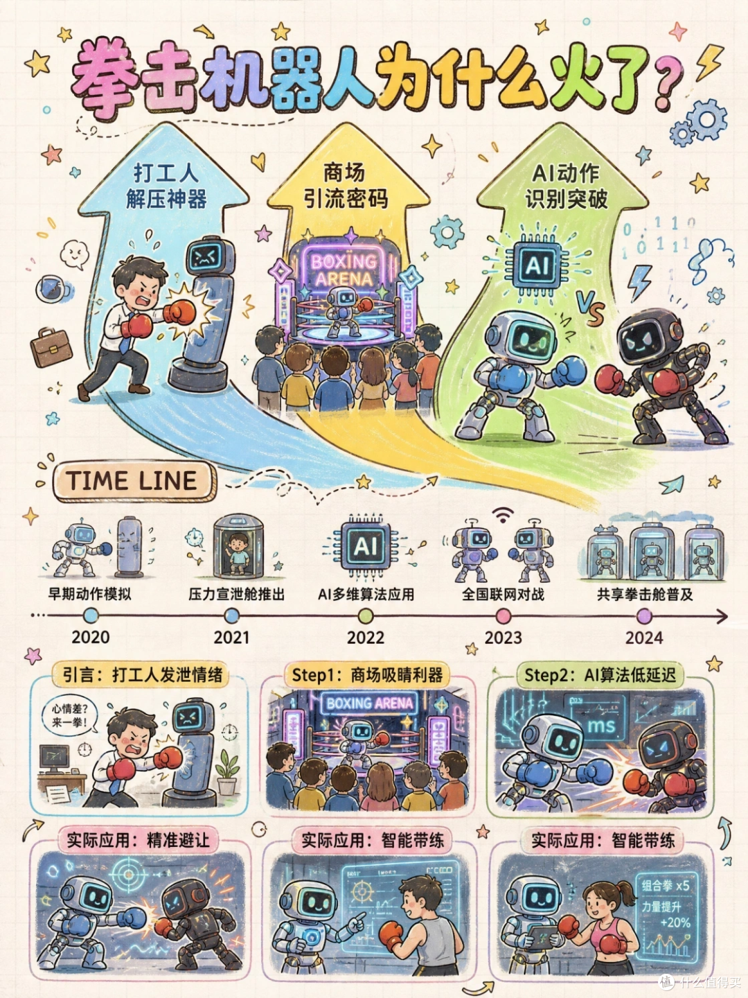拳击机器人:擂台新面孔,不嫌累不喊痛!