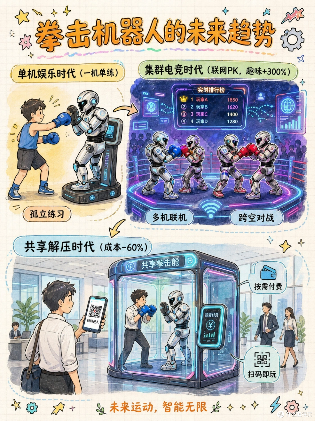 拳击机器人:擂台新面孔,不嫌累不喊痛!
