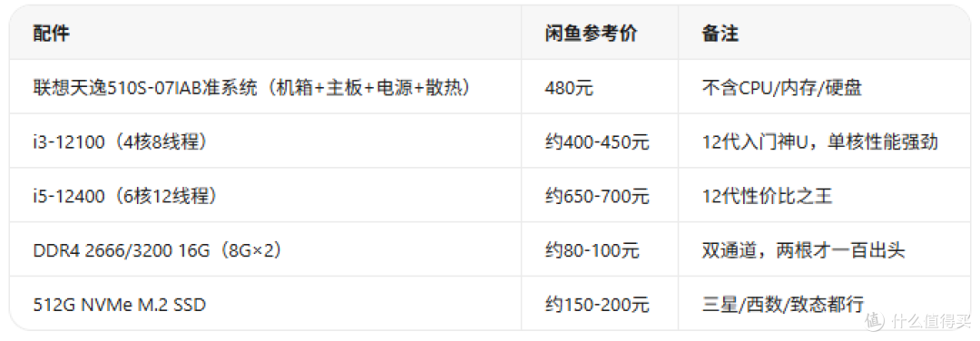 480块白胖子!联想天逸510S-07IAB准系统,12代平台值不值?