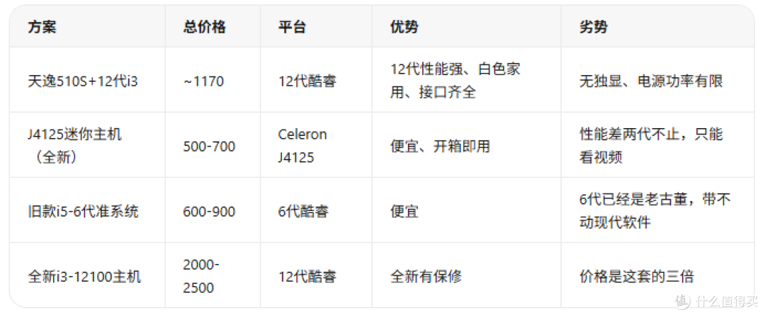 480块白胖子!联想天逸510S-07IAB准系统,12代平台值不值?