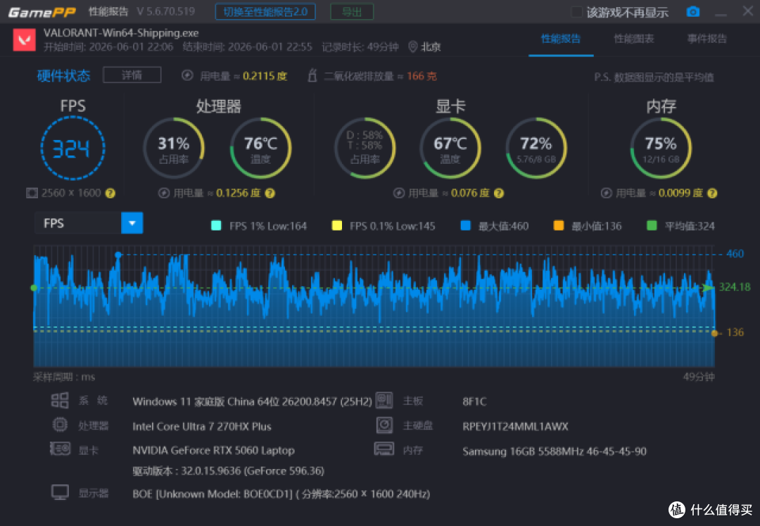 2026 年暑促游戏本怎么选?HyperX暗影精灵PRO 16 深度解析