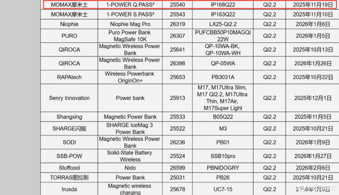 苹果安卓通吃,支持 Qi2.2 25W!摩米士10000mAh磁吸充电宝测评