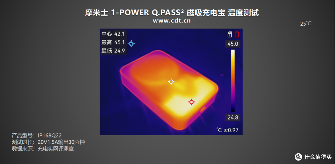 苹果安卓通吃,支持 Qi2.2 25W!摩米士10000mAh磁吸充电宝测评