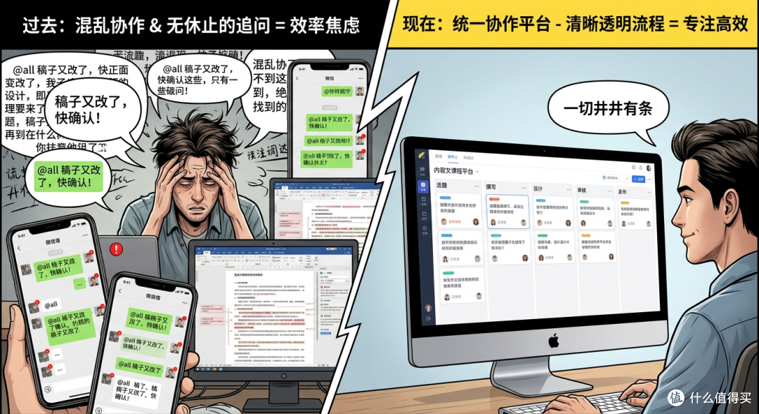 还在用微信群管内容？2026年该试试内容创作流程管理工具了