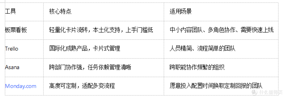 还在用微信群管内容？2026年该试试内容创作流程管理工具了