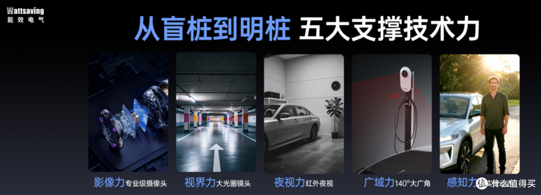 车位总被占?7kW家用充电桩推荐:天权Q7安防功能解析