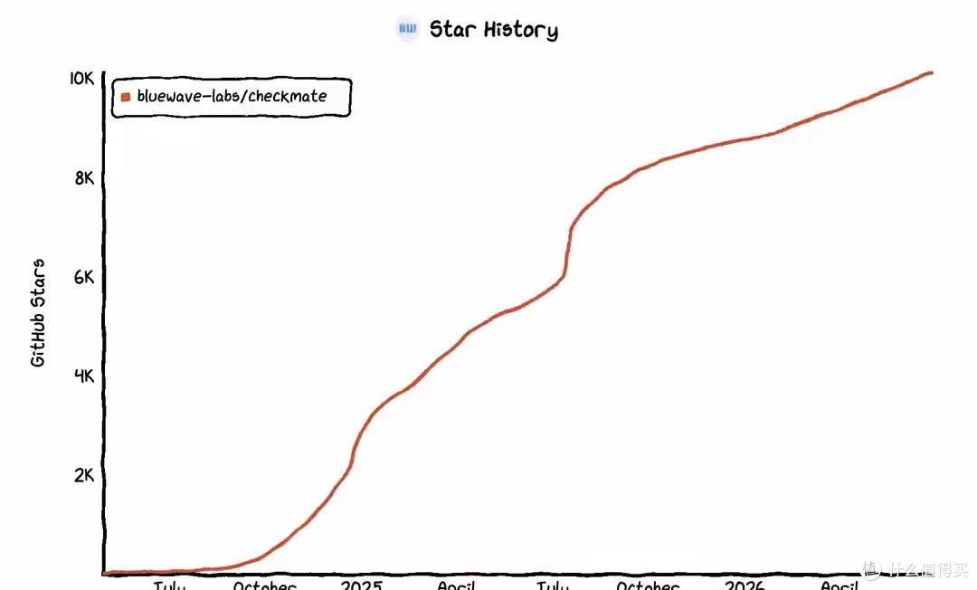 10.1k星!这个服务器监控工具彻底改变了我的运维方式