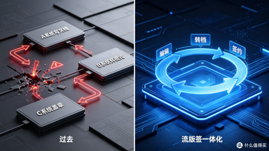 2026企业办公深度选型指南:协同编辑到流版签一体化的演进与破局
